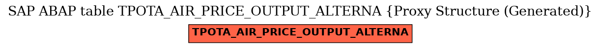 E-R Diagram for table TPOTA_AIR_PRICE_OUTPUT_ALTERNA (Proxy Structure (Generated))