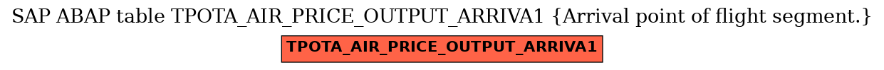 E-R Diagram for table TPOTA_AIR_PRICE_OUTPUT_ARRIVA1 (Arrival point of flight segment.)