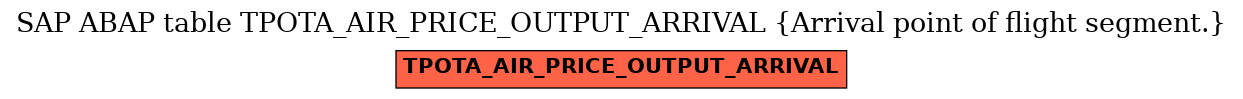 E-R Diagram for table TPOTA_AIR_PRICE_OUTPUT_ARRIVAL (Arrival point of flight segment.)