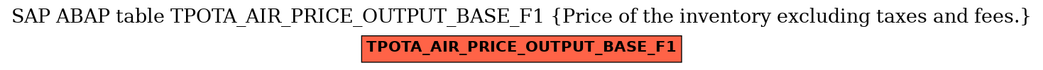 E-R Diagram for table TPOTA_AIR_PRICE_OUTPUT_BASE_F1 (Price of the inventory excluding taxes and fees.)