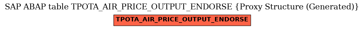 E-R Diagram for table TPOTA_AIR_PRICE_OUTPUT_ENDORSE (Proxy Structure (Generated))