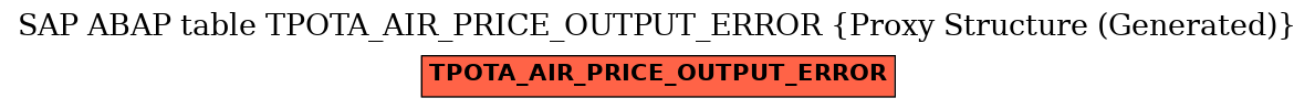 E-R Diagram for table TPOTA_AIR_PRICE_OUTPUT_ERROR (Proxy Structure (Generated))