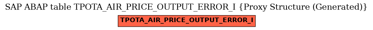 E-R Diagram for table TPOTA_AIR_PRICE_OUTPUT_ERROR_I (Proxy Structure (Generated))