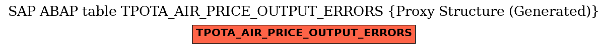 E-R Diagram for table TPOTA_AIR_PRICE_OUTPUT_ERRORS (Proxy Structure (Generated))