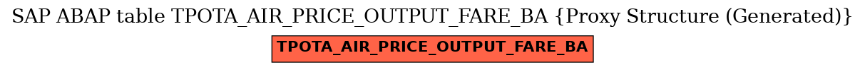 E-R Diagram for table TPOTA_AIR_PRICE_OUTPUT_FARE_BA (Proxy Structure (Generated))