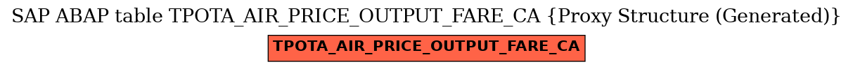 E-R Diagram for table TPOTA_AIR_PRICE_OUTPUT_FARE_CA (Proxy Structure (Generated))