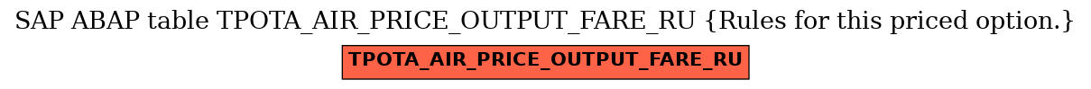 E-R Diagram for table TPOTA_AIR_PRICE_OUTPUT_FARE_RU (Rules for this priced option.)
