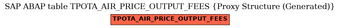 E-R Diagram for table TPOTA_AIR_PRICE_OUTPUT_FEES (Proxy Structure (Generated))