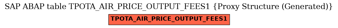E-R Diagram for table TPOTA_AIR_PRICE_OUTPUT_FEES1 (Proxy Structure (Generated))