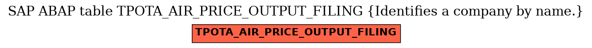 E-R Diagram for table TPOTA_AIR_PRICE_OUTPUT_FILING (Identifies a company by name.)