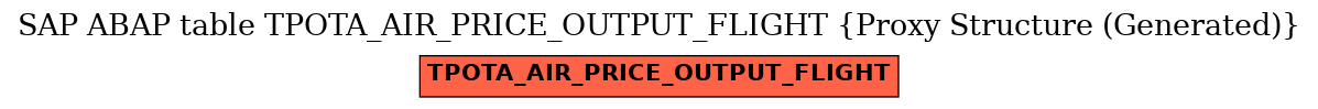 E-R Diagram for table TPOTA_AIR_PRICE_OUTPUT_FLIGHT (Proxy Structure (Generated))