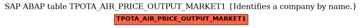 E-R Diagram for table TPOTA_AIR_PRICE_OUTPUT_MARKET1 (Identifies a company by name.)