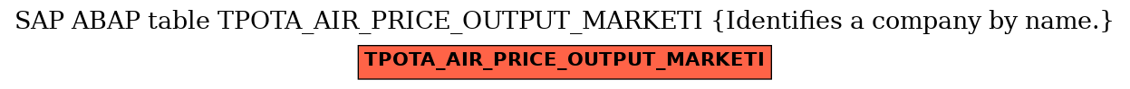 E-R Diagram for table TPOTA_AIR_PRICE_OUTPUT_MARKETI (Identifies a company by name.)