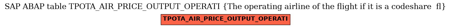 E-R Diagram for table TPOTA_AIR_PRICE_OUTPUT_OPERATI (The operating airline of the flight if it is a codeshare  fl)
