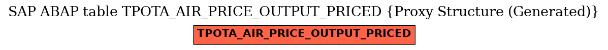 E-R Diagram for table TPOTA_AIR_PRICE_OUTPUT_PRICED (Proxy Structure (Generated))