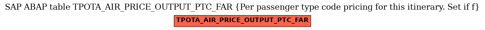 E-R Diagram for table TPOTA_AIR_PRICE_OUTPUT_PTC_FAR (Per passenger type code pricing for this itinerary. Set if f)