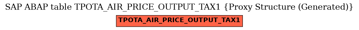 E-R Diagram for table TPOTA_AIR_PRICE_OUTPUT_TAX1 (Proxy Structure (Generated))
