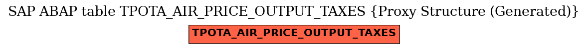 E-R Diagram for table TPOTA_AIR_PRICE_OUTPUT_TAXES (Proxy Structure (Generated))