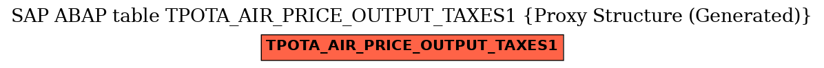 E-R Diagram for table TPOTA_AIR_PRICE_OUTPUT_TAXES1 (Proxy Structure (Generated))