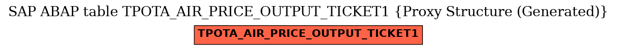 E-R Diagram for table TPOTA_AIR_PRICE_OUTPUT_TICKET1 (Proxy Structure (Generated))