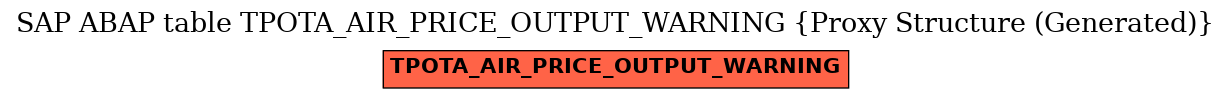 E-R Diagram for table TPOTA_AIR_PRICE_OUTPUT_WARNING (Proxy Structure (Generated))