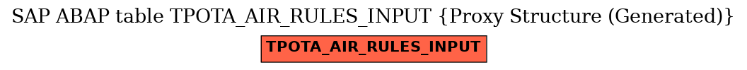 E-R Diagram for table TPOTA_AIR_RULES_INPUT (Proxy Structure (Generated))