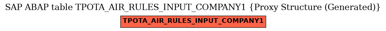 E-R Diagram for table TPOTA_AIR_RULES_INPUT_COMPANY1 (Proxy Structure (Generated))