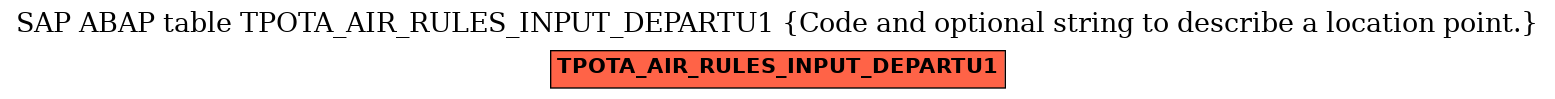 E-R Diagram for table TPOTA_AIR_RULES_INPUT_DEPARTU1 (Code and optional string to describe a location point.)