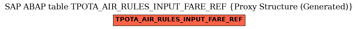 E-R Diagram for table TPOTA_AIR_RULES_INPUT_FARE_REF (Proxy Structure (Generated))