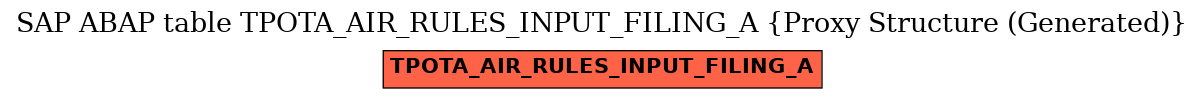 E-R Diagram for table TPOTA_AIR_RULES_INPUT_FILING_A (Proxy Structure (Generated))