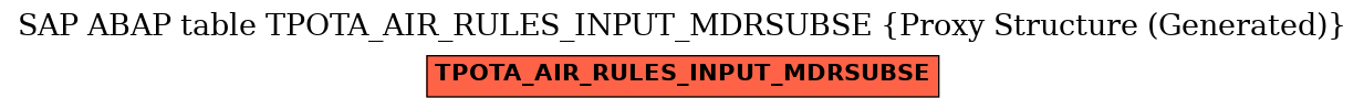 E-R Diagram for table TPOTA_AIR_RULES_INPUT_MDRSUBSE (Proxy Structure (Generated))
