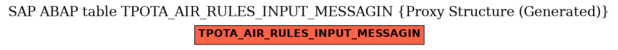 E-R Diagram for table TPOTA_AIR_RULES_INPUT_MESSAGIN (Proxy Structure (Generated))