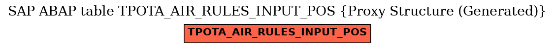 E-R Diagram for table TPOTA_AIR_RULES_INPUT_POS (Proxy Structure (Generated))