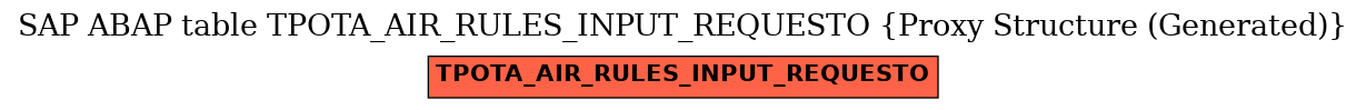 E-R Diagram for table TPOTA_AIR_RULES_INPUT_REQUESTO (Proxy Structure (Generated))