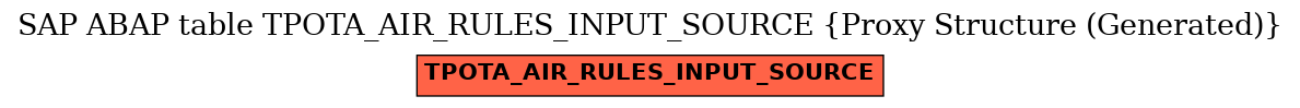 E-R Diagram for table TPOTA_AIR_RULES_INPUT_SOURCE (Proxy Structure (Generated))