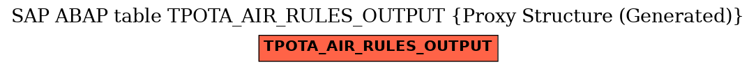 E-R Diagram for table TPOTA_AIR_RULES_OUTPUT (Proxy Structure (Generated))