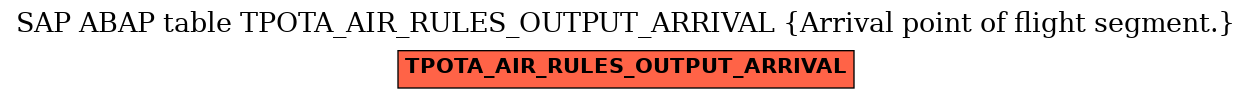 E-R Diagram for table TPOTA_AIR_RULES_OUTPUT_ARRIVAL (Arrival point of flight segment.)