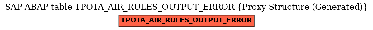 E-R Diagram for table TPOTA_AIR_RULES_OUTPUT_ERROR (Proxy Structure (Generated))