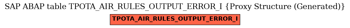 E-R Diagram for table TPOTA_AIR_RULES_OUTPUT_ERROR_I (Proxy Structure (Generated))