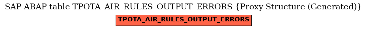 E-R Diagram for table TPOTA_AIR_RULES_OUTPUT_ERRORS (Proxy Structure (Generated))