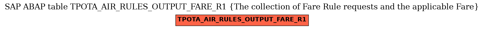 E-R Diagram for table TPOTA_AIR_RULES_OUTPUT_FARE_R1 (The collection of Fare Rule requests and the applicable Fare)