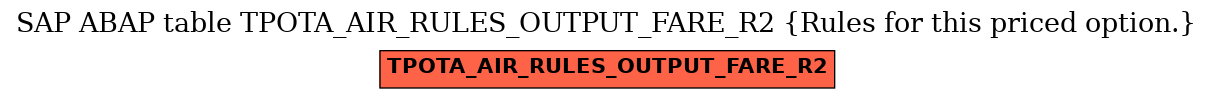 E-R Diagram for table TPOTA_AIR_RULES_OUTPUT_FARE_R2 (Rules for this priced option.)