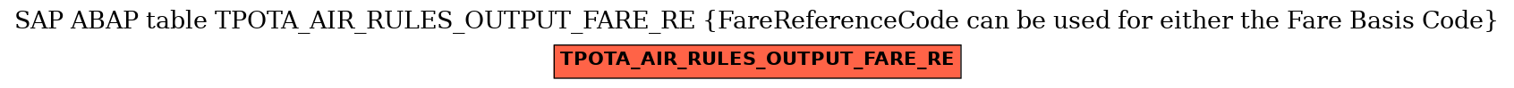 E-R Diagram for table TPOTA_AIR_RULES_OUTPUT_FARE_RE (FareReferenceCode can be used for either the Fare Basis Code)