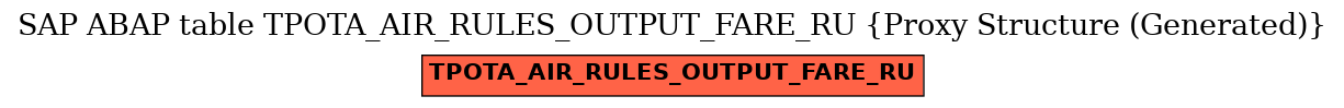 E-R Diagram for table TPOTA_AIR_RULES_OUTPUT_FARE_RU (Proxy Structure (Generated))