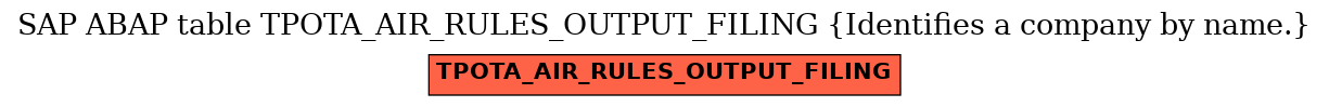 E-R Diagram for table TPOTA_AIR_RULES_OUTPUT_FILING (Identifies a company by name.)