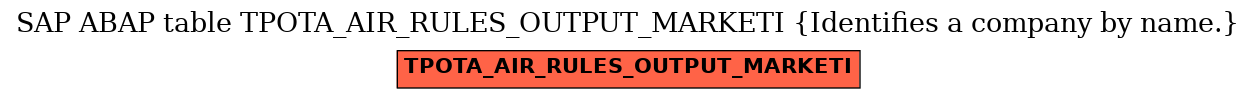 E-R Diagram for table TPOTA_AIR_RULES_OUTPUT_MARKETI (Identifies a company by name.)
