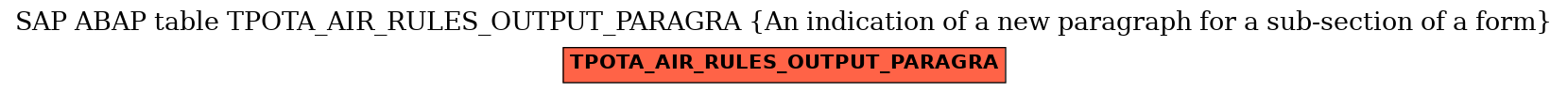 E-R Diagram for table TPOTA_AIR_RULES_OUTPUT_PARAGRA (An indication of a new paragraph for a sub-section of a form)