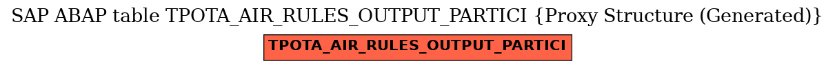 E-R Diagram for table TPOTA_AIR_RULES_OUTPUT_PARTICI (Proxy Structure (Generated))