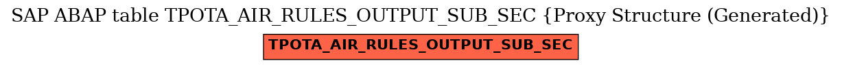 E-R Diagram for table TPOTA_AIR_RULES_OUTPUT_SUB_SEC (Proxy Structure (Generated))