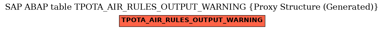 E-R Diagram for table TPOTA_AIR_RULES_OUTPUT_WARNING (Proxy Structure (Generated))